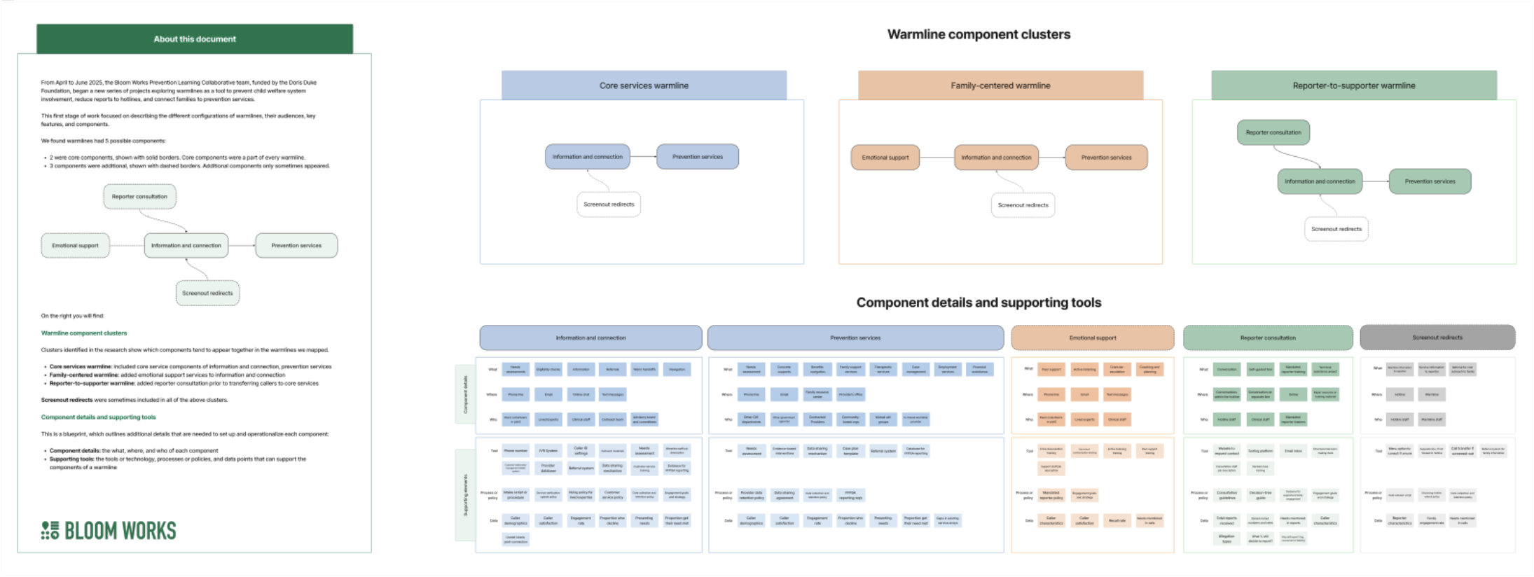 Thumbnail image of the warmlines component map.